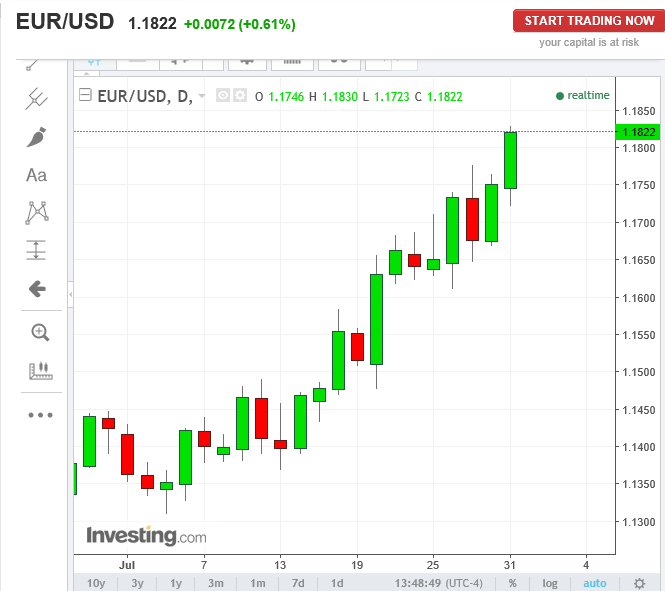 eur usd.PNG