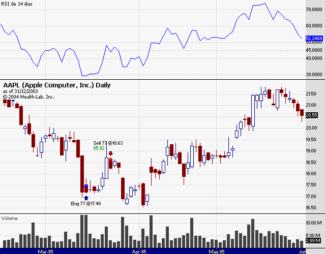 AAPL_95.gif