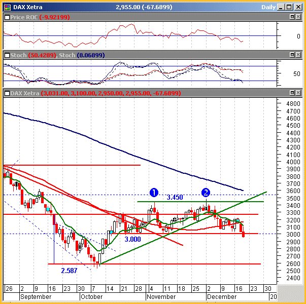 20021219_dax.gif