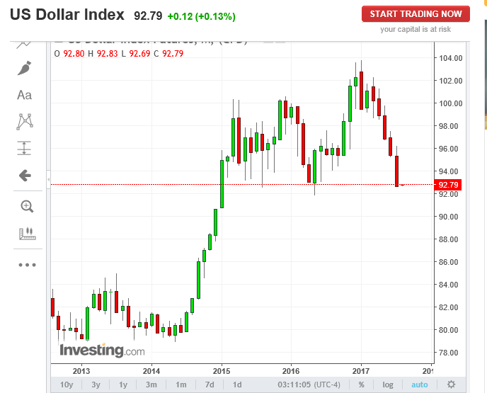 eur usd 20170801.PNG