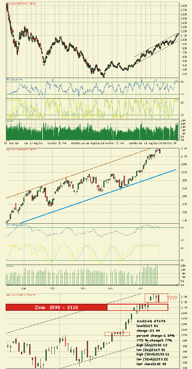 Nasdaq 4.gif