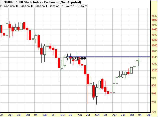 SPX-Mensal.png