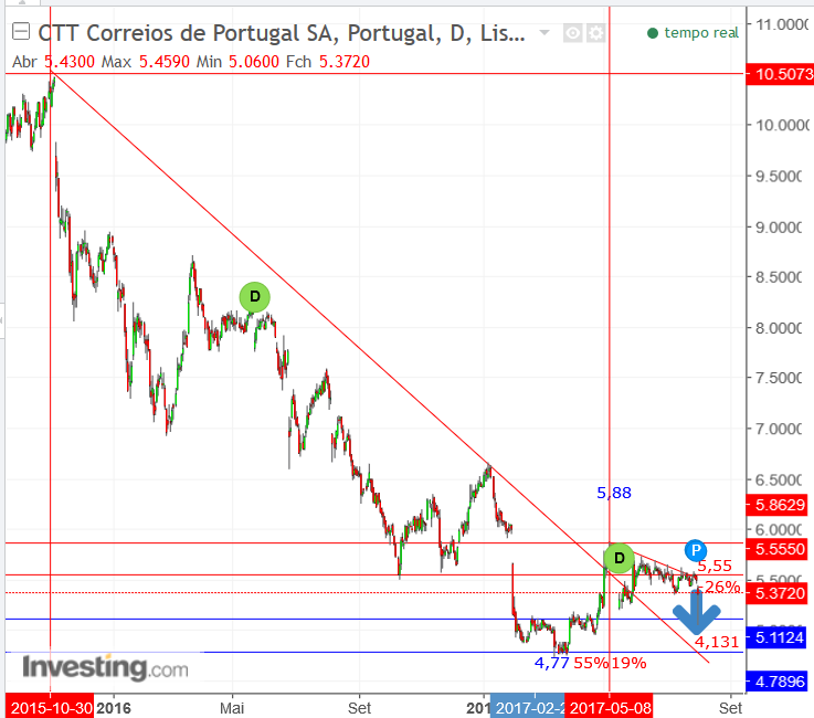 CTTs.TD.01AGOSTO.png