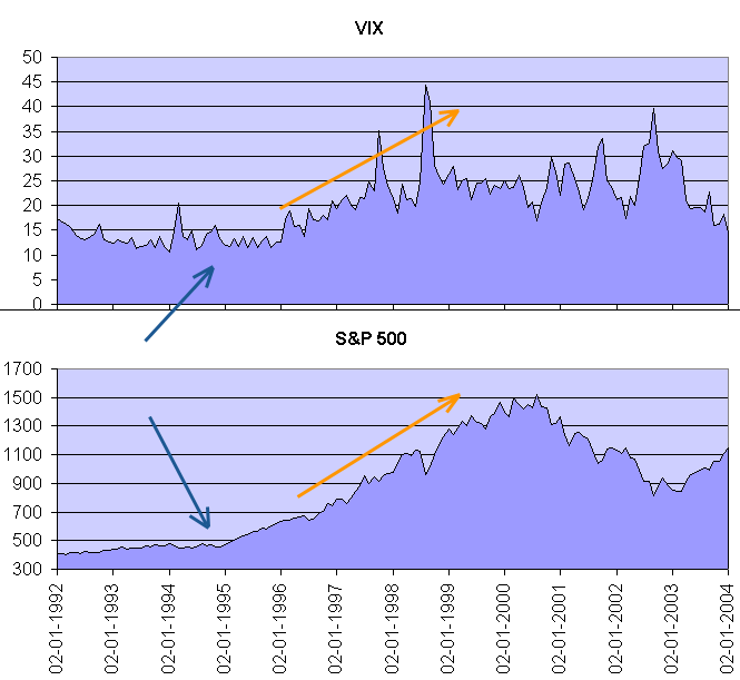 vix versus sp.gif