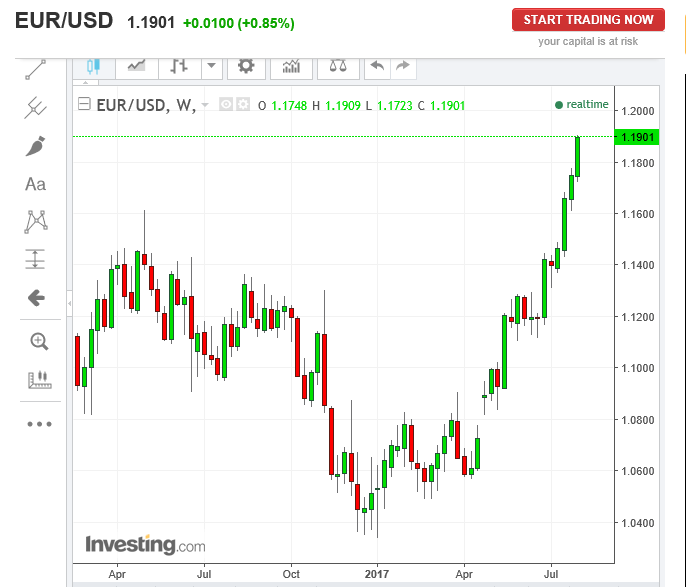 eur usd 02 agosto.PNG