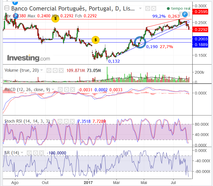 BCP.queda.03AGO..png