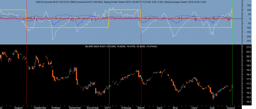 Silver Emocional 20170809.png