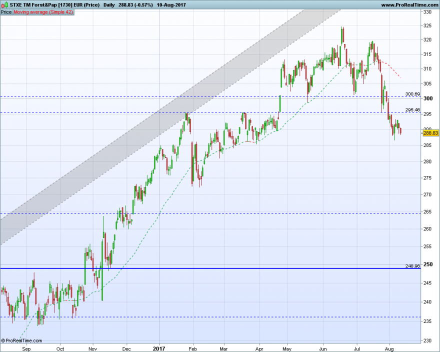 STXE TM Forst&Pap [1730] EUR (Price).png