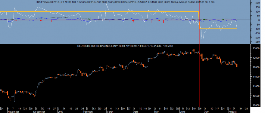 DAX Emocional 20170810.png