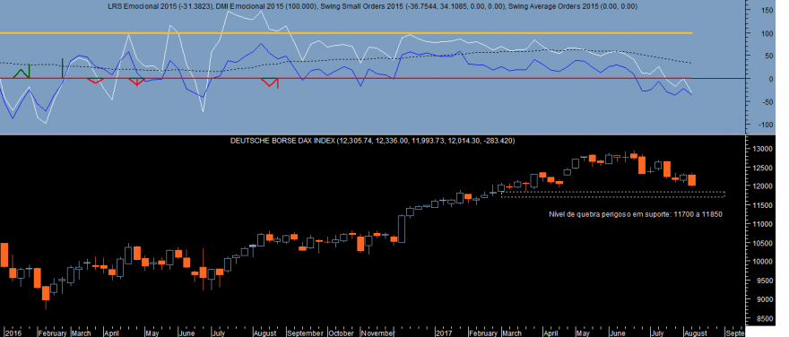 DAX Emocional Week 20170810.png