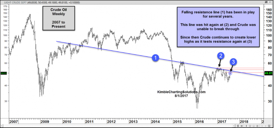 wti chart chris.PNG