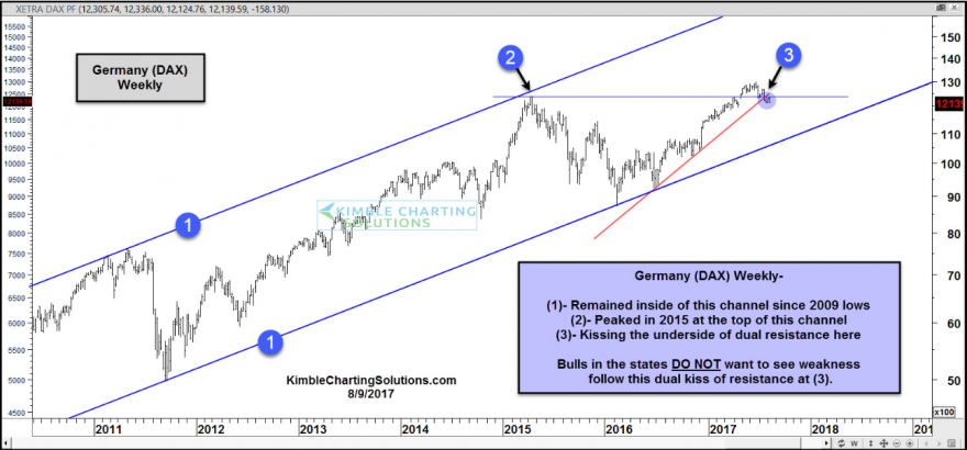 DAX CHRIS 2012 2017.PNG