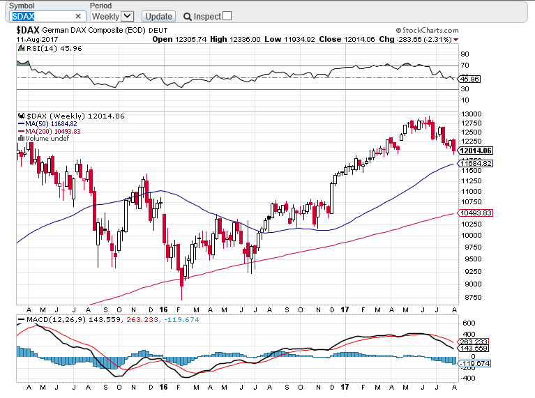 dAX  SEMANAL.PNG