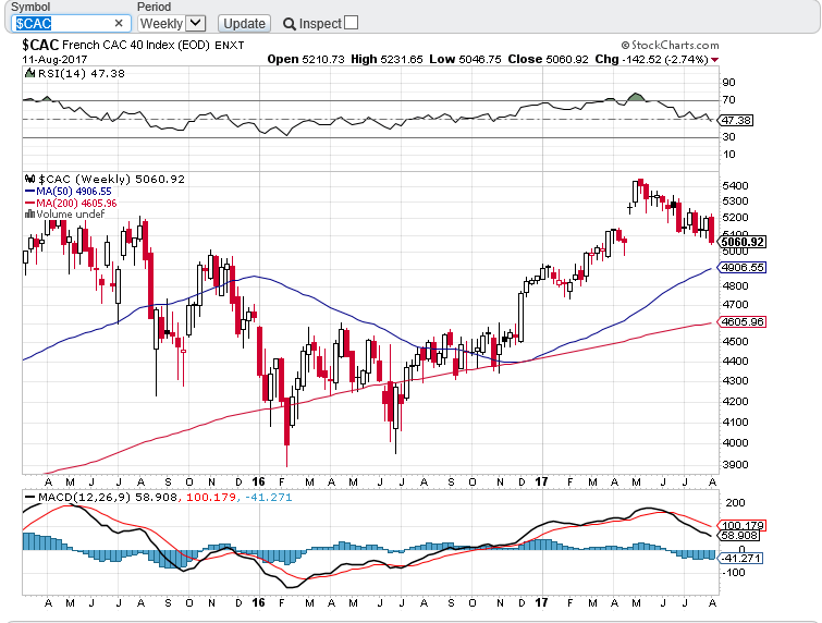 cac semanal agosto.PNG