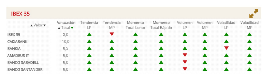 Banca espanhola.PNG