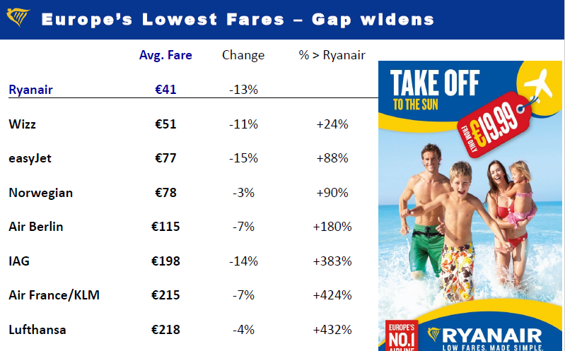 ryanair fares.png