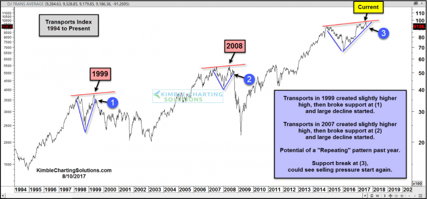 DJ TRANSPORT INDEX.PNG