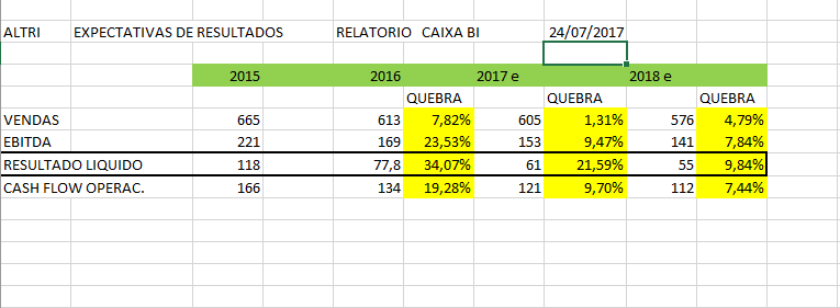 ALTRI RESULTADOS ESPERADOS.PNG