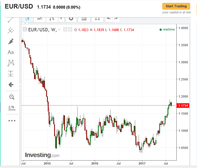 eur usd 1608.PNG