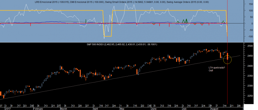 S&P 500 Emocional 20170817.png