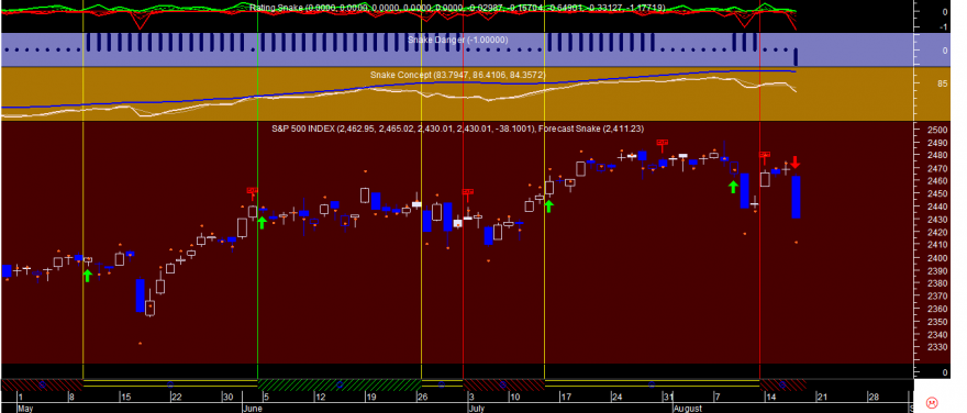 S&P 500 Snake 20170817.png