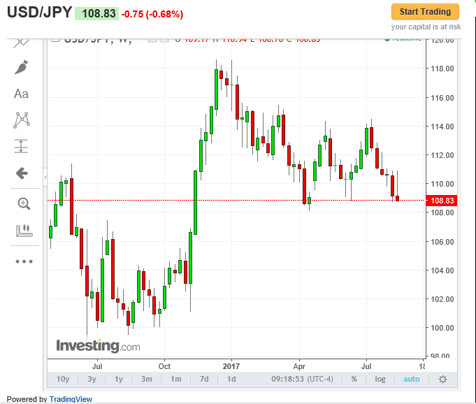 usd jpy 1808.PNG