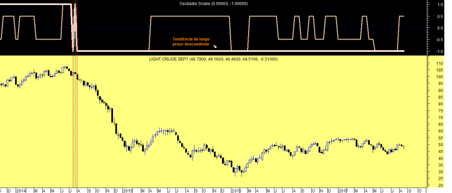 Crude Oil SO Week 20170818.png