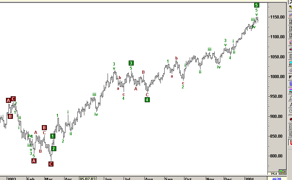 ondas spx de pacote.png