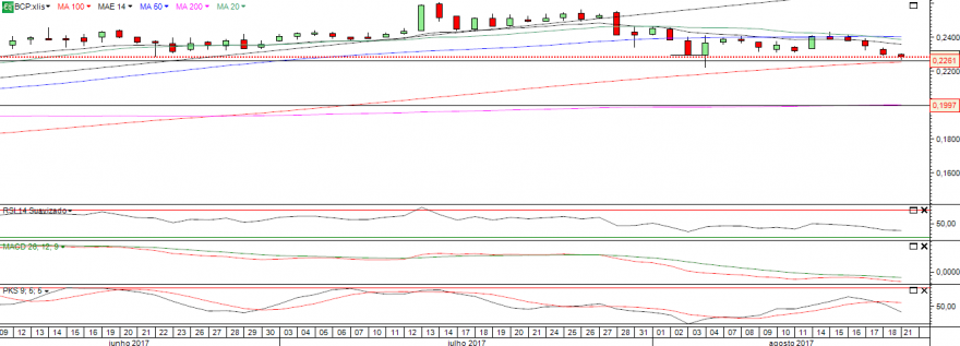 bcp chart1.PNG