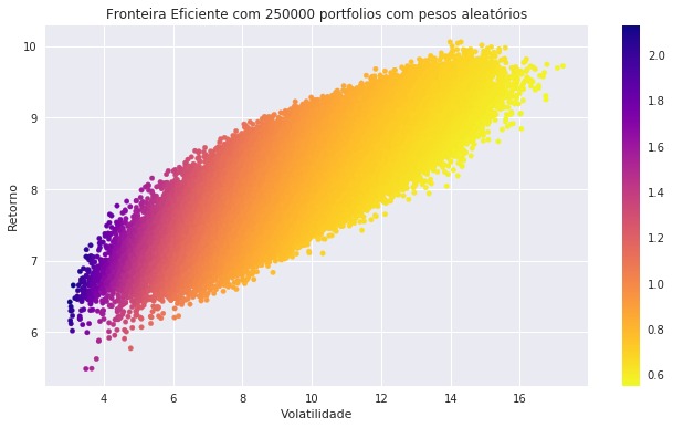 Fronteira eficiente.jpg