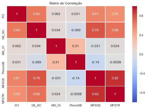 Matrix de correlação.png