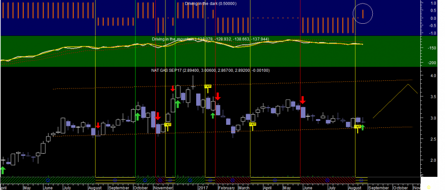 Natural Gas Did week 20170825.png