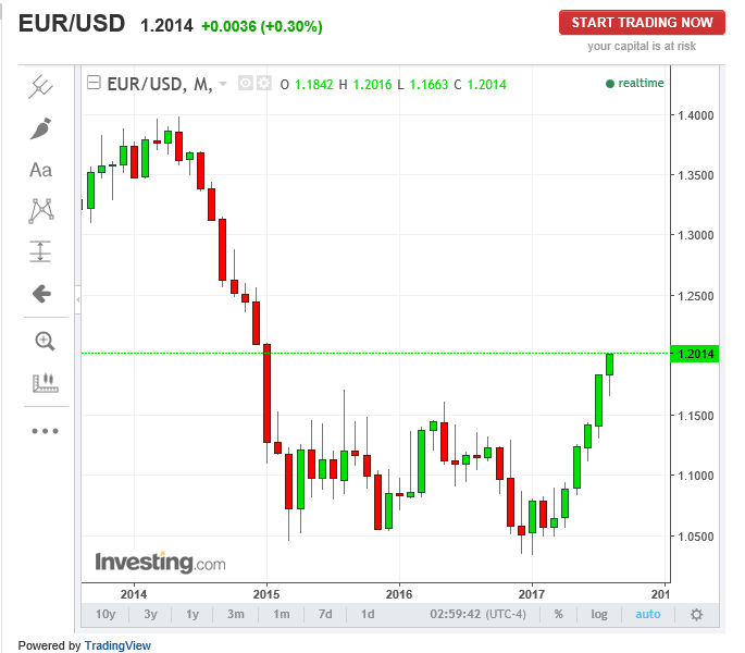 eurusd 2908.PNG