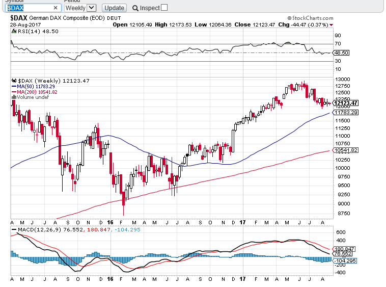 dax semanal  2908.PNG