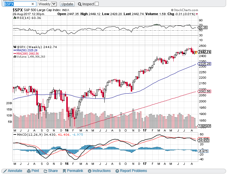 SPX SEMANAL  2908.PNG