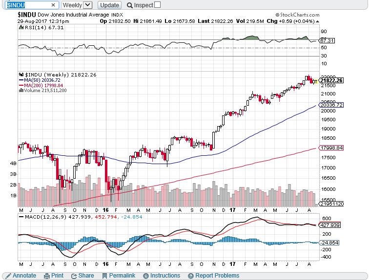 indu semanal 2908.PNG