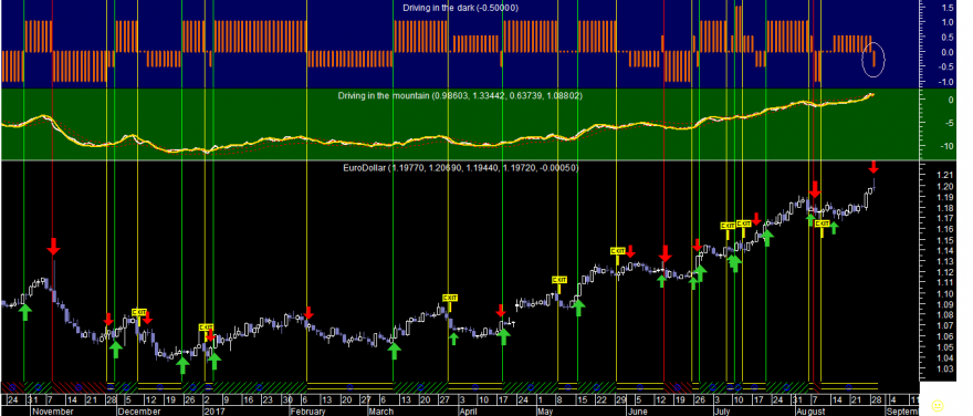 EURUSD Did 20170829.png