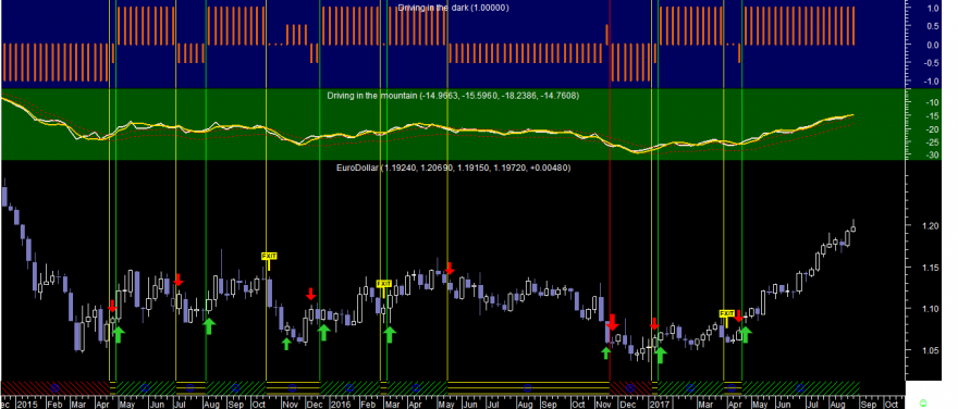 EURUSD Did Week 20170829.png