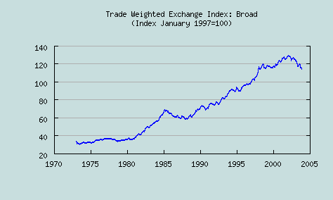 dollarbroad.png