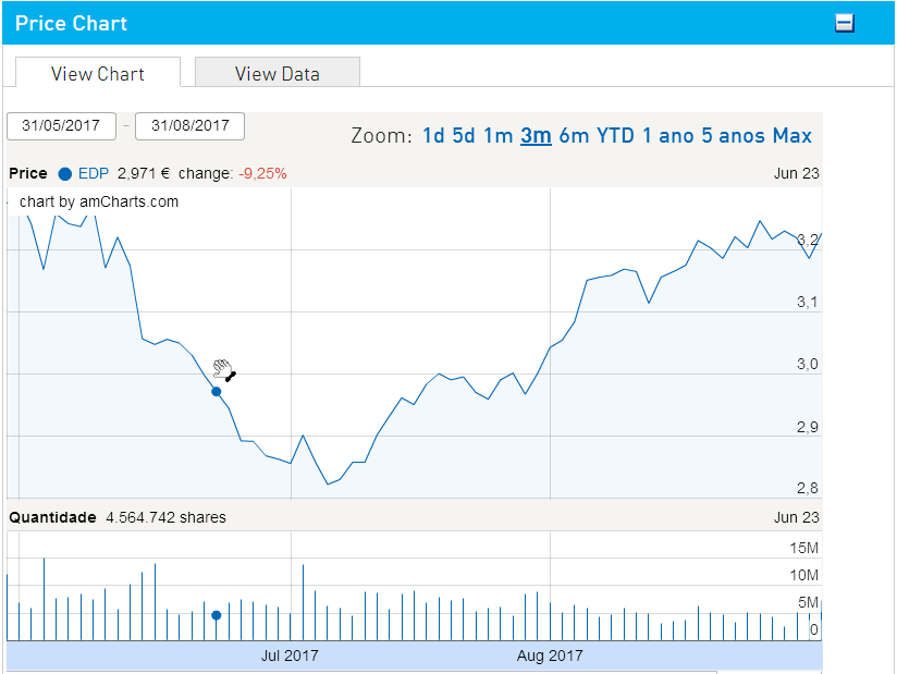 EDP Cotação.PNG