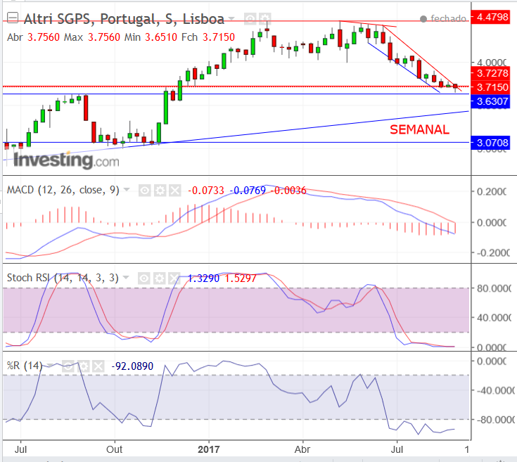 ALTRI.semanal.png