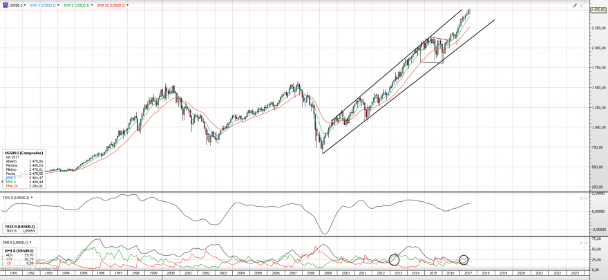 sp500 mensal.png