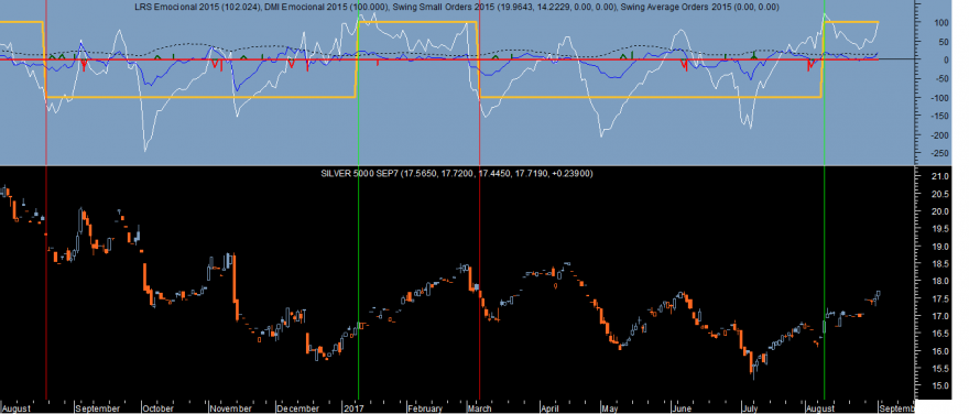 Silver Emocional 20170901.png