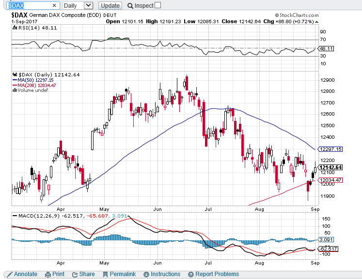 dax diario   0309.PNG