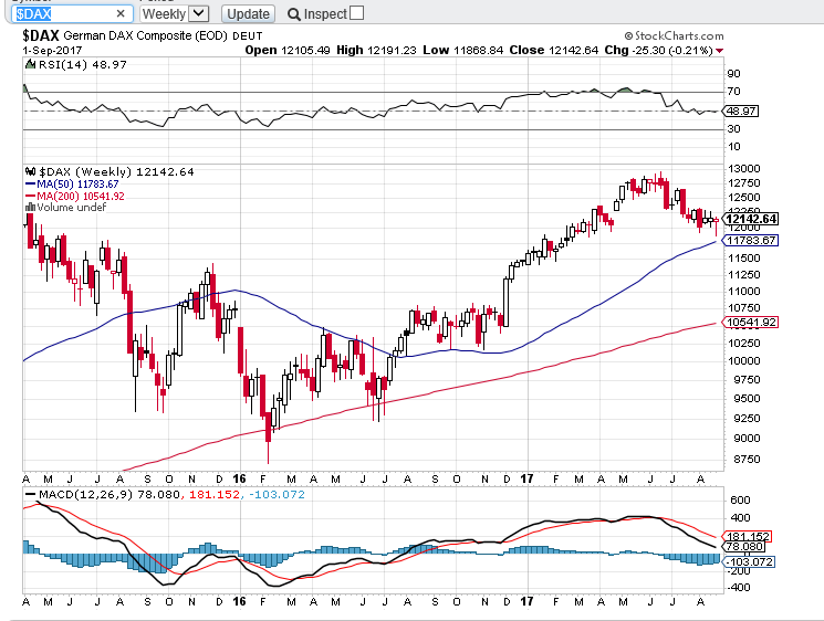 dax semanal 0309.PNG