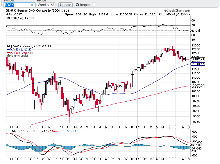 dax semanal 0509.PNG