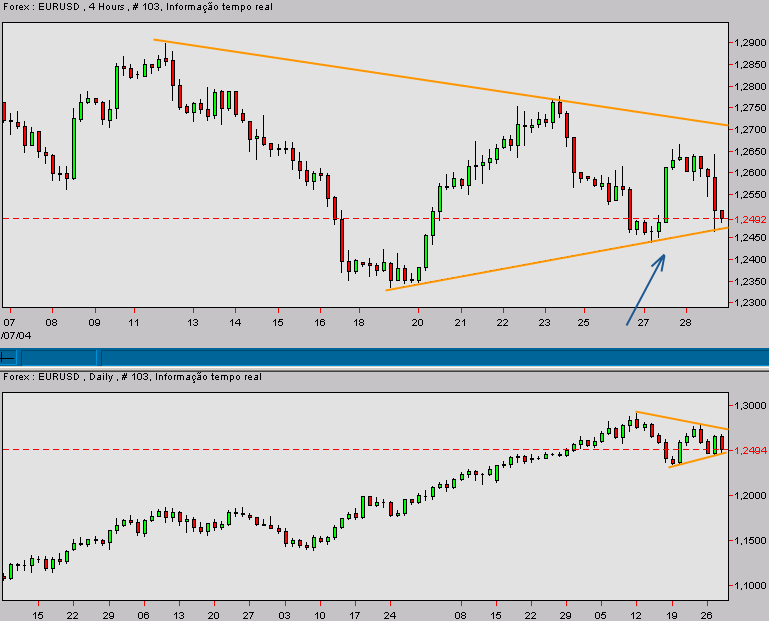 eurusd-20040128b.gif