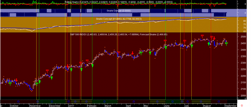 S&P 500 Snake 20170906.png