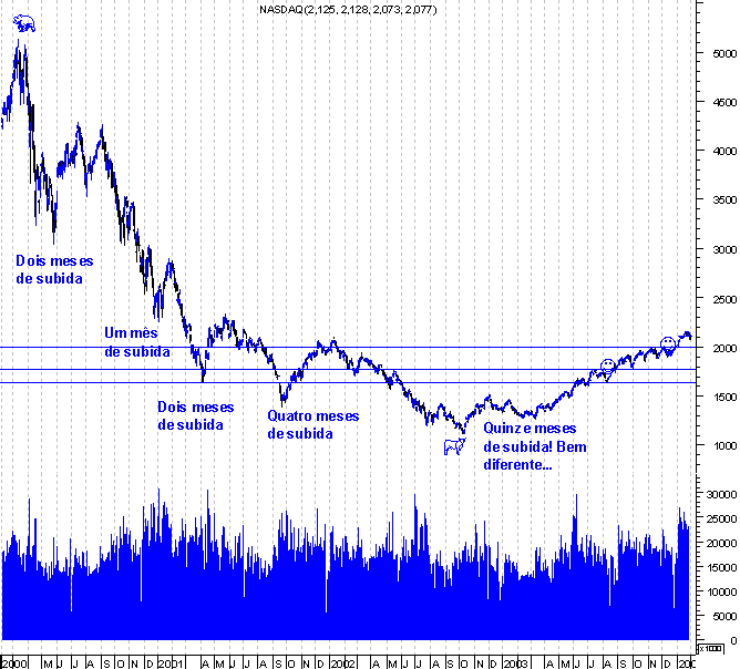 forum-nasdaq1.gif