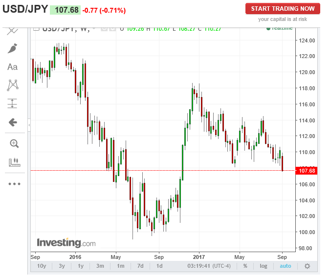 usdjpy 08091.PNG